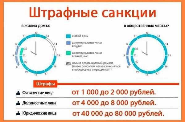 До скольки работает гаи в химках