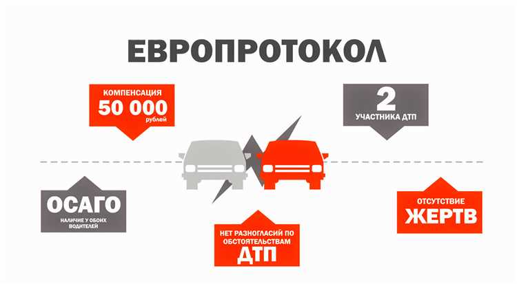 Где найти пункты продажи европротоколов в Москве