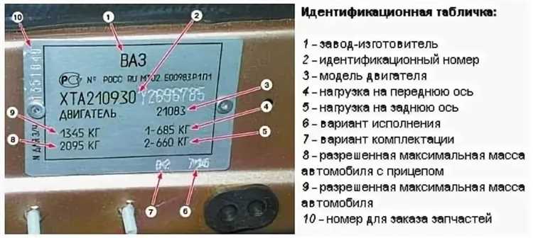 Что делать, если номер кузова плохо читается или скрыт