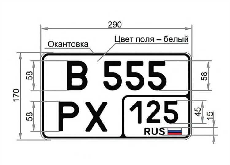 Риски и подводные камни при заказе квадратного номера на авто
