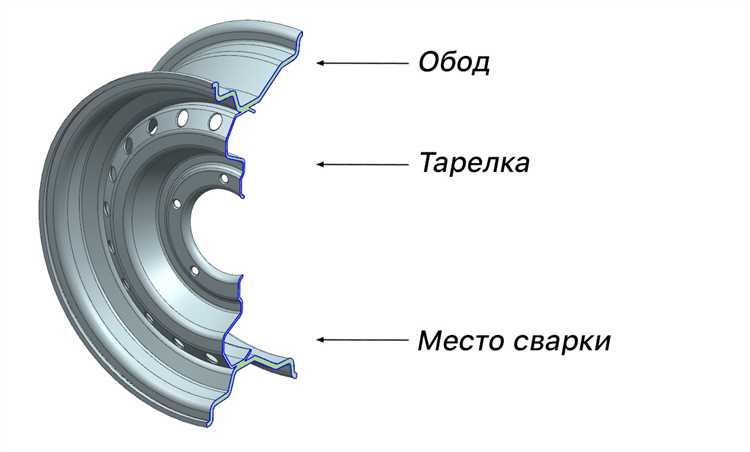Из чего делают штампованные диски