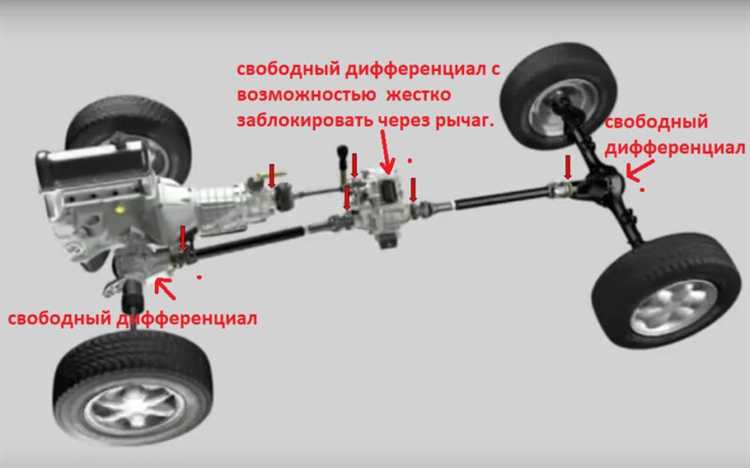 Поведение автомобиля на скользком асфальте и в гололёд