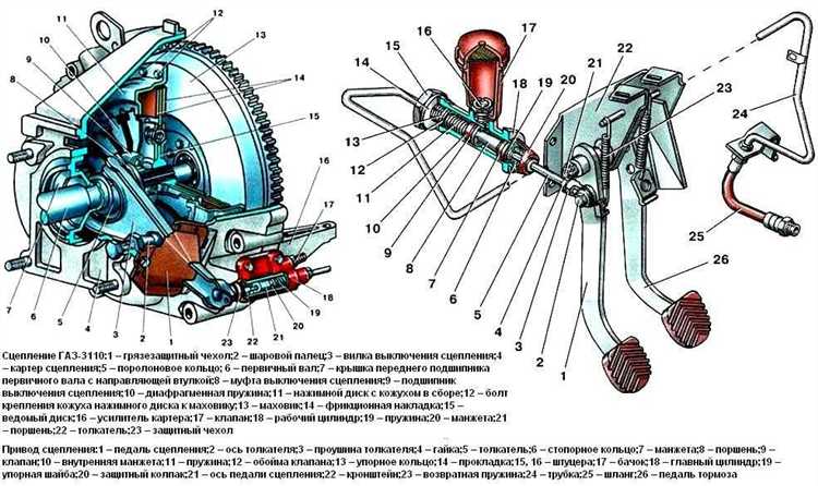 Особенности прокачки сцепления с ABS и ESP