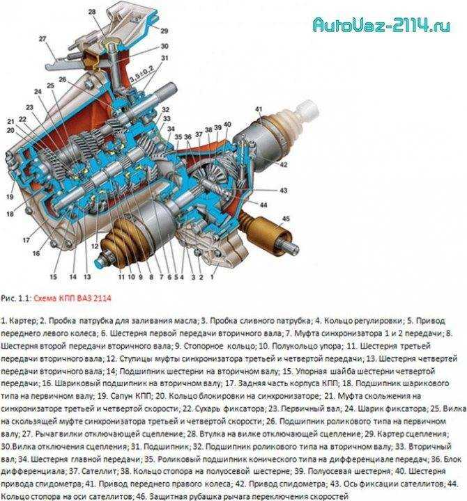 Как разобрать коробку передач ваз 2114