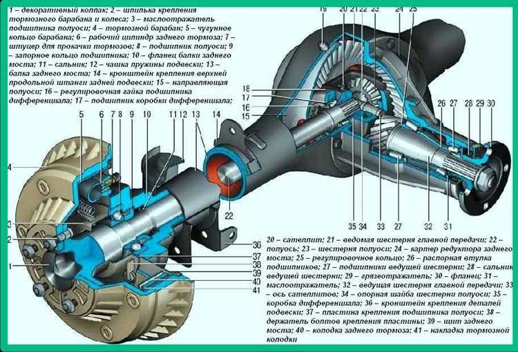 Контрольный сбор и проверка на наличие остаточного люфта
