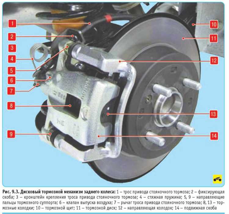 Как правильно установить тормозные диски на Hyundai Solaris без ошибок?