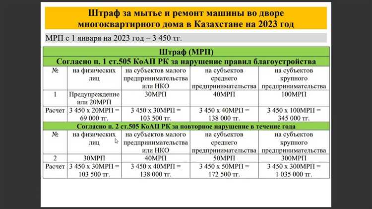 Кто имеет право выписать штраф и как это происходит