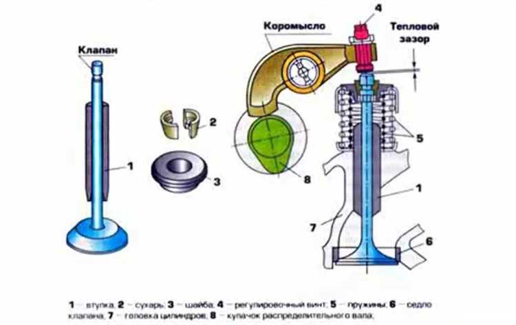 Риски при неправильной регулировке теплового зазора клапанов