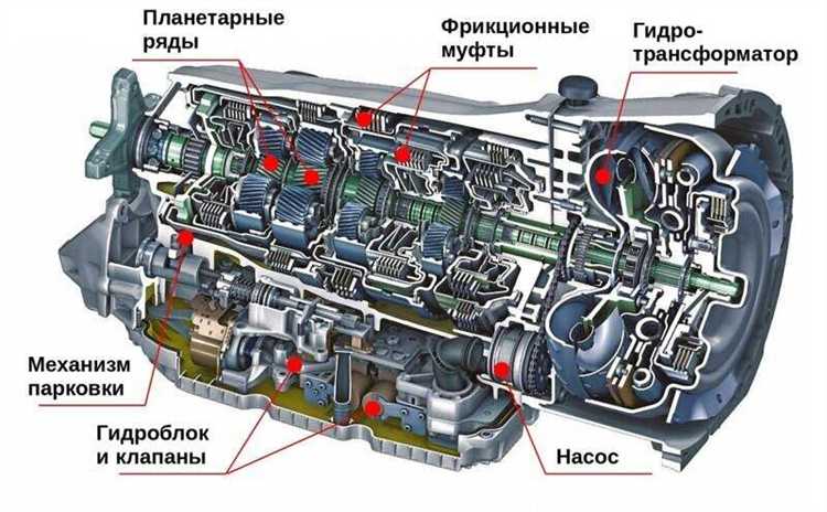 Режимы работы автомата: расшифровка обозначений
