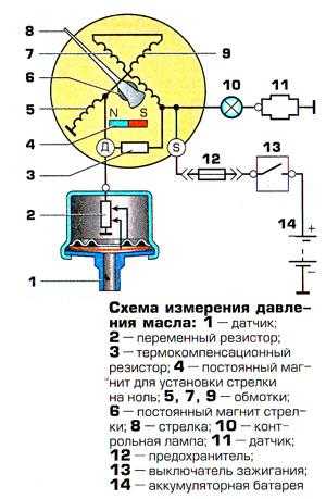 Типы разъёмов для подключения провода датчика давления масла