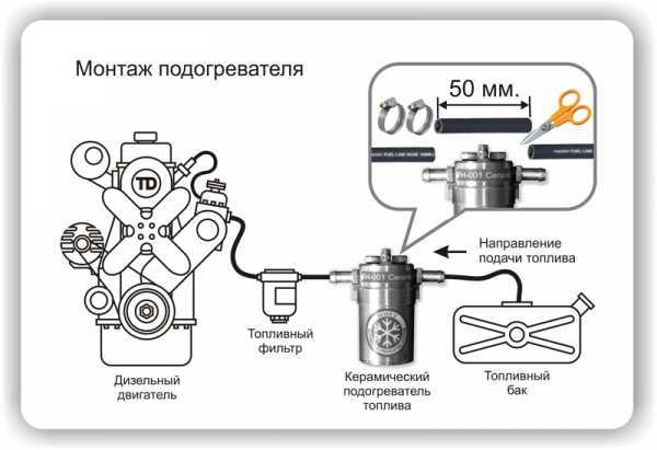 Как проверить исправность розетки и контакта подключения