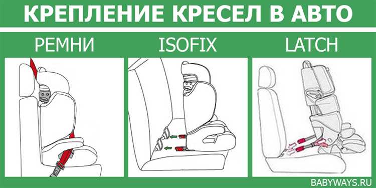 Как правильно закрепить автолюльку с помощью штатных ремней безопасности