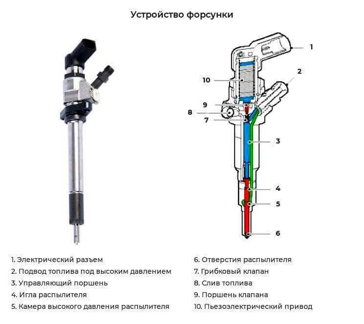 Какой объём топлива впрыскивается за один цикл