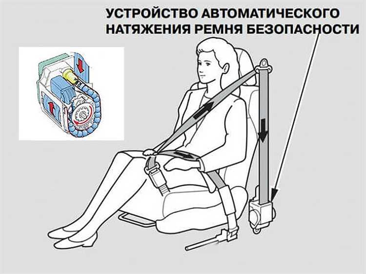 Правовые требования к оборудованию общественного транспорта ремнями