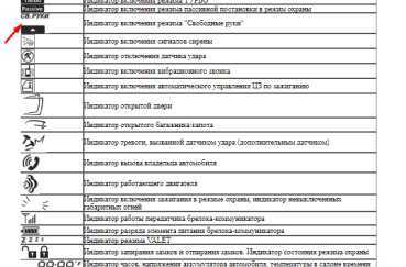 Отключение сигнализации с помощью штатного брелока