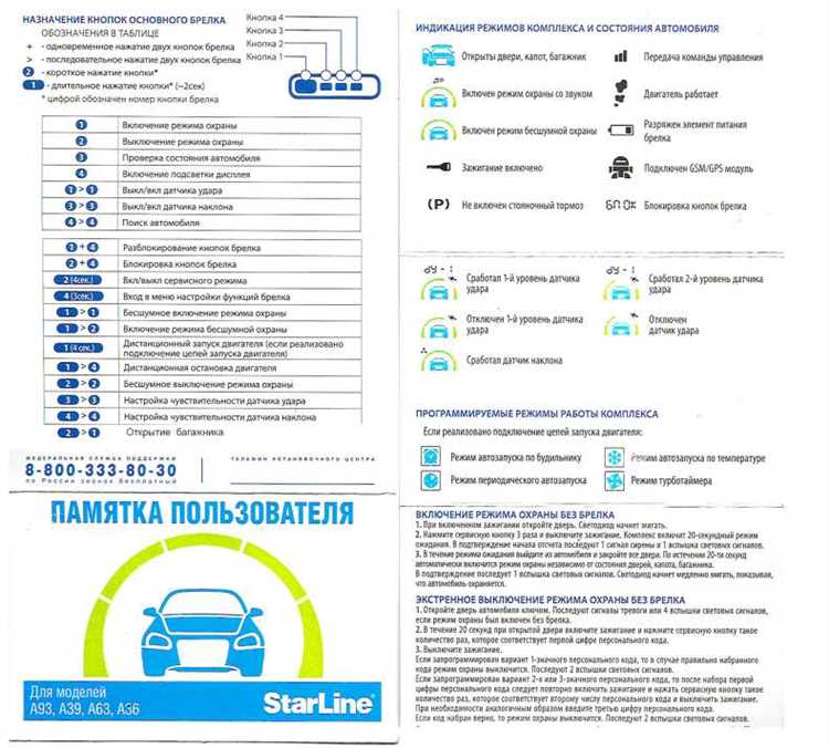 Настройка и сброс режима иммобилайзера в системе Starline
