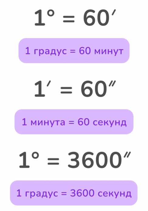 Прогноз минимальной и максимальной температуры воздуха на завтра