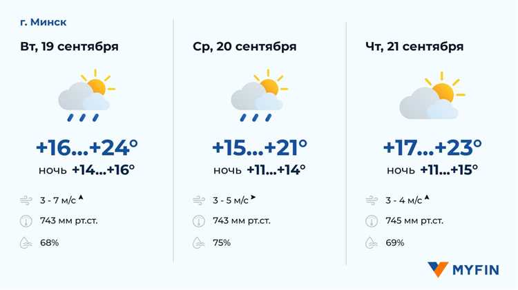 Температура с учётом ветра и влажности: ощущаемое значение