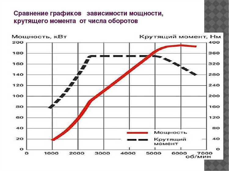 Как калибровать измерительные приборы для разных единиц крутящего момента