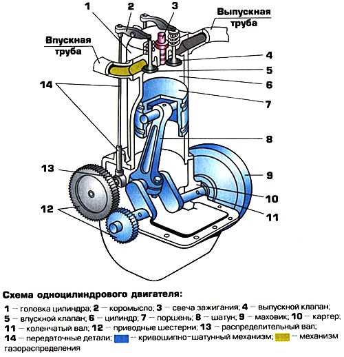 Какую систему единиц используют производители автомобилей