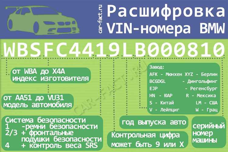 Какие данные можно получить при онлайн-проверке VIN номера