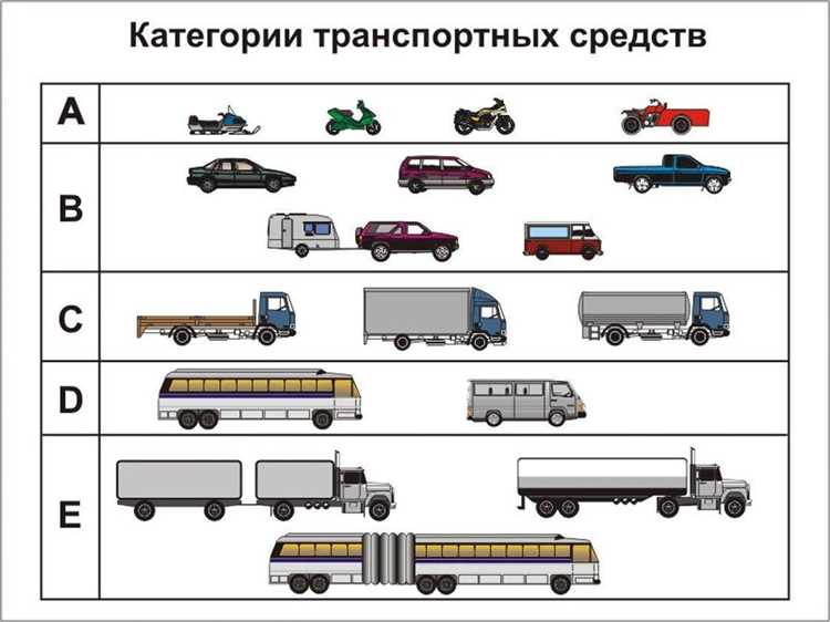 Технические характеристики могут варьироваться в зависимости от модели, но все мотоциклы категории А1 обладают хорошими показателями для безопасного вождения и уверенного преодоления сложных маршрутов. Это делает их идеальными для начинающих любителей внедорожных путешествий.