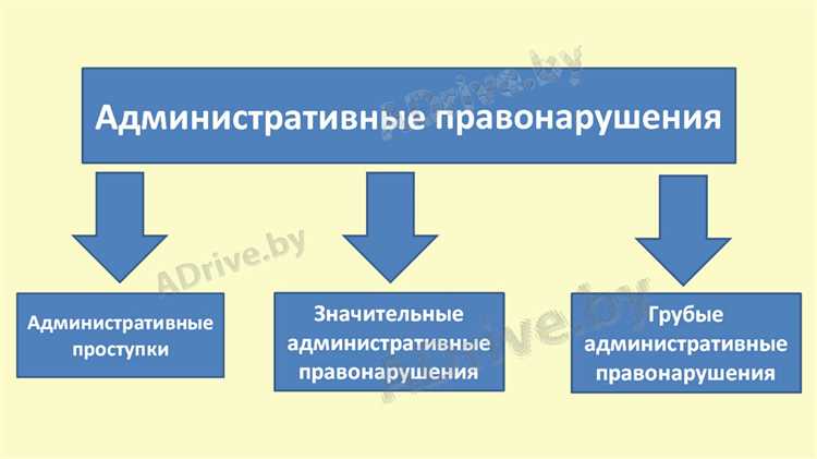 В какой срок должны быть отработаны обязательные работы