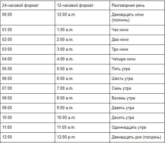 Можно ли зарядить аккумулятор 15 А·ч зарядкой с другим током