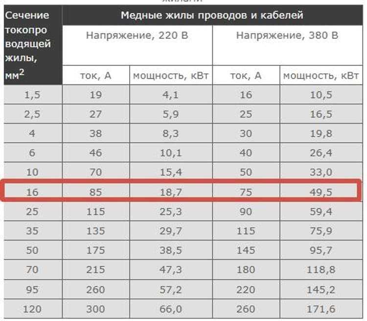 Зависимость допустимого тока от способа прокладки кабеля 2 075