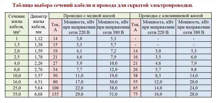 2 075 кабель сколько держит