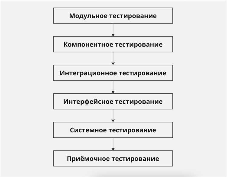 Советы по выбору программатора для работы с Blank check