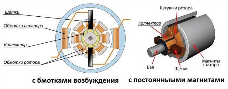 Чем отличается щеточный генератор от бесщеточного