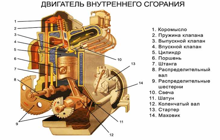 Чем посмотреть в цилиндр двигателя