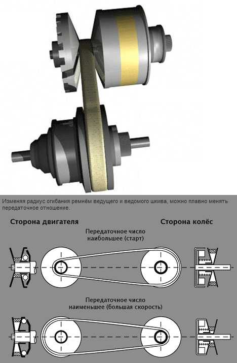 Что нельзя делать с вариатором