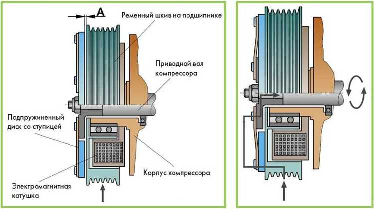 Причины выхода из строя компрессора