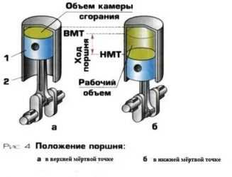Что такое вкг в двигателе фольксваген