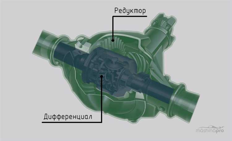 Выбор редуктора по передаточному числу для внедорожных условий