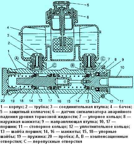 Как диагностировать проблемы с главным тормозным цилиндром