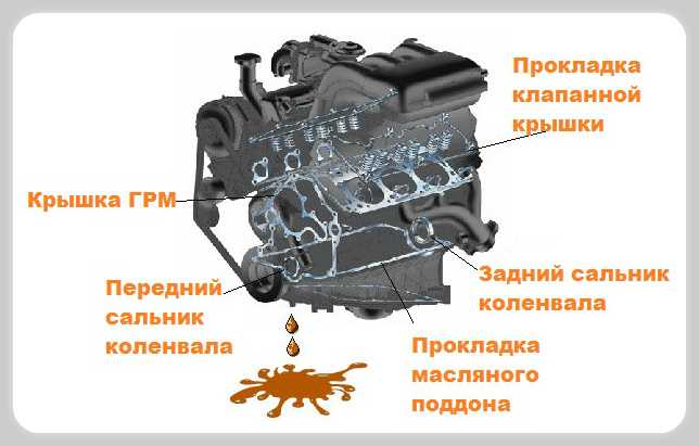 Рекомендуемая вязкость масла для двигателя CHHB