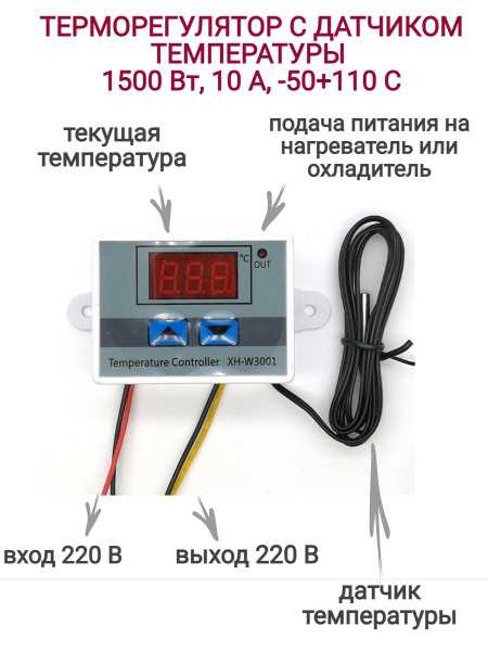 Как сравнить цены на терморегуляторы в популярных интернет-магазинах