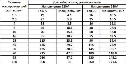 Температурная обработка для восстановления меди