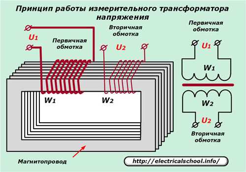 Как использовать мультиметр для проверки входа и выхода трансформатора