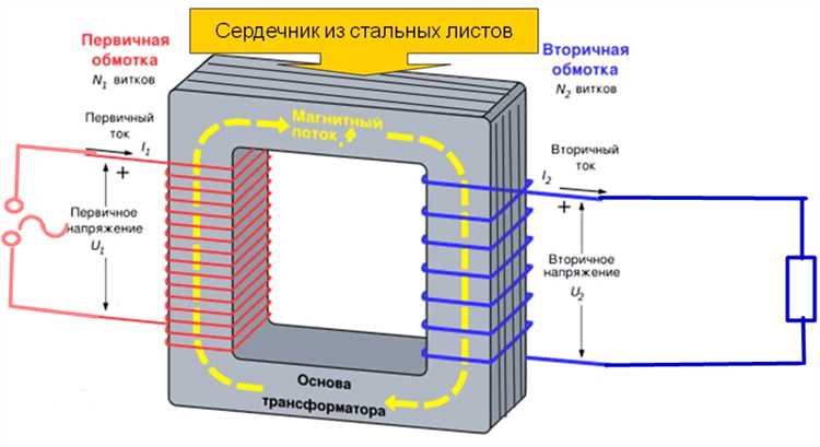 Как определить вход и выход трансформатора