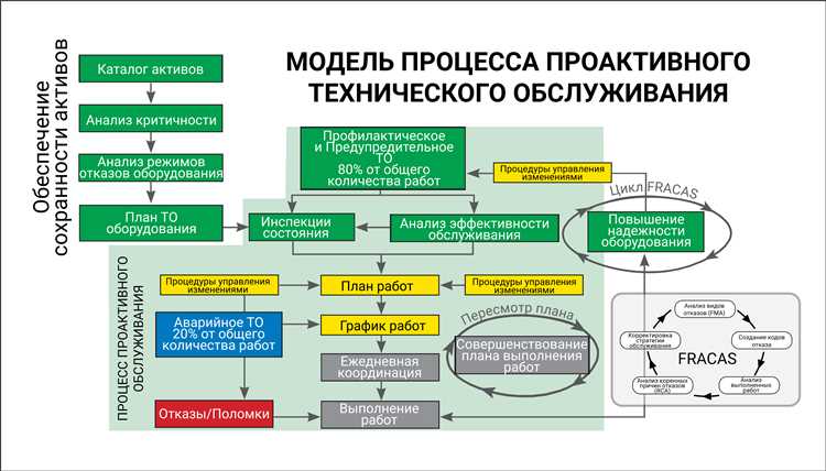 Когда используется петлевая схема обслуживания и зачем она нужна