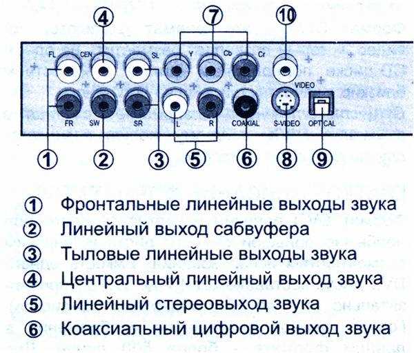 Проблемы с подключением и их решение: что делать, если компьютер не распознаёт устройство