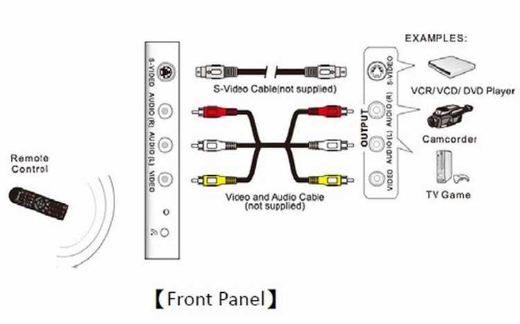 Как подключить DVD плеер через HDMI: оптимальные настройки