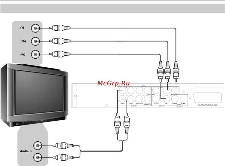 Подключение DVD плеера через USB-порт: пошаговая инструкция