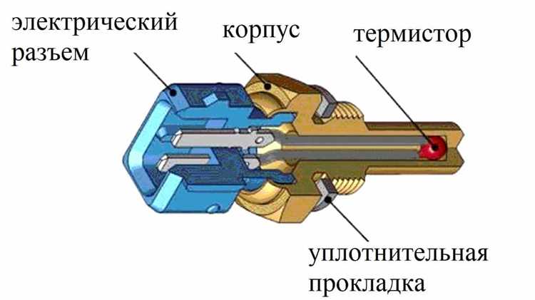Проверка корректности показаний и устранение возможных ошибок