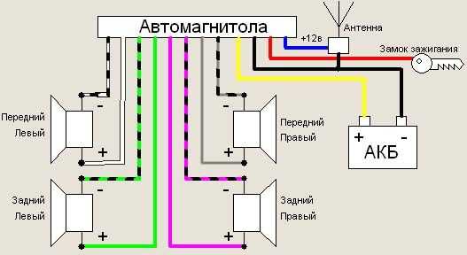 Выбор подходящего кабеля для подключения колонок к автомагнитоле