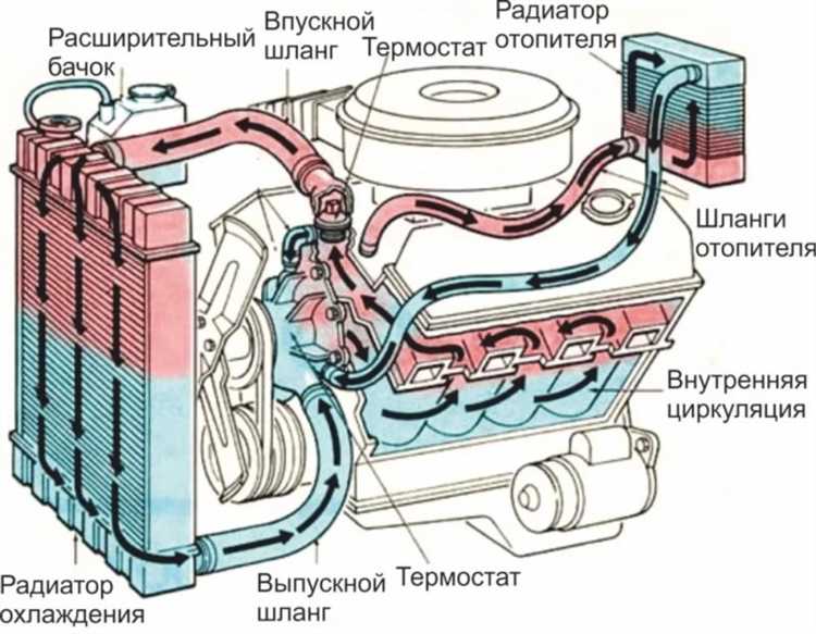 Как определить место утечки перед использованием герметика